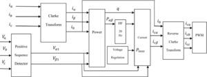 sinusoidal current strategy of active filter.