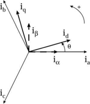 dq0 and abc frames. dq0 and abc frames.