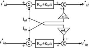 current controller. current controller.