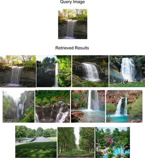 Query Image and Top 10 Retrieved Results for Image Waterfall, Results are Clustered on Basis of Inner Pixels’ Colors.