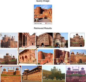 Query Image and Top 15 Retrieved Results for Image Red fort, Results are Clustered on Basis of Inner Pixels’ Colors.
