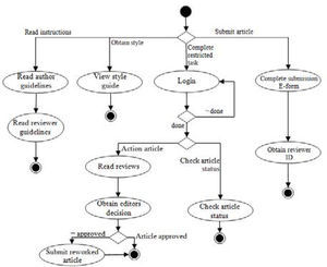 Author Task Flow Diagram.