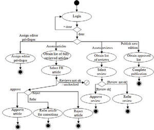 Editor Task Flow Diagram.
