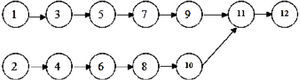 Dynamic assembly system queue network.