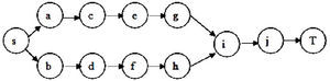 Dynamic assembly system stochastic network.