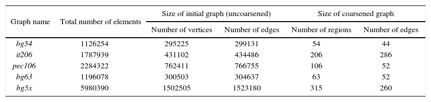 Tables