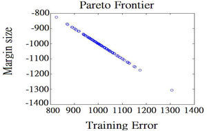 Pareto frontier for samples results.