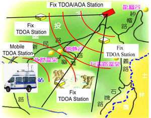 The proposed efficient configuration of an integrated AOA/TDAO monitoring system to prevent broadcasting interference in the metropolitan area.
