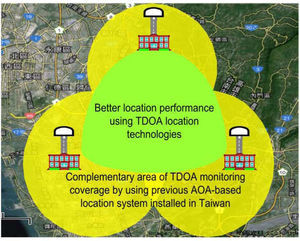 Integrated TDOA/AOA monitoring system for extending the coverage area and improving the location accuracy.