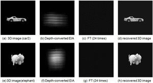 Results of encryption and decryption with 3D images “car2” and “elephant”.