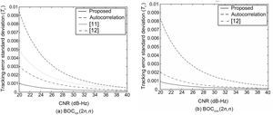 Tracking error standard deviation of the proposed and conventional schemes as a function of CNR when k = 2.