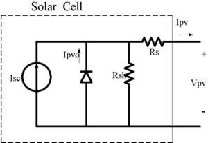 Equivalent circuit of a PV cell.