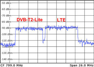 RF spectrum of DVB-T2-Lite and LTE services (equal signal levels) in Gaussian (reference) channel and without any co-existence.