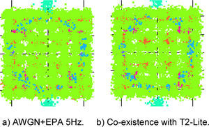 Constellation diagrams in the LTE system (downlink) in considered channel models (a) and at co-existence with DVB-T2-Lite services (b). There are shown all types of modulations in one constellation diagram (BPSK, QPSK, 16QAM and 64QAM).