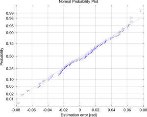 Normal test plot of phase delay error.