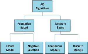 AIS categories.