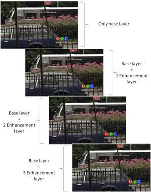 Sequence of reconstruction of a video frame using SVC.
