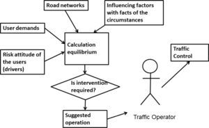 Decision Support for the Traffic Operator.