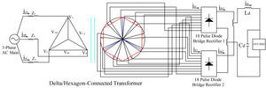 Delta/hexagon-transformer configuration for 36-pulse ac–dc conversion.