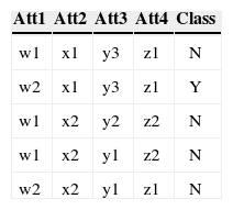 Tables