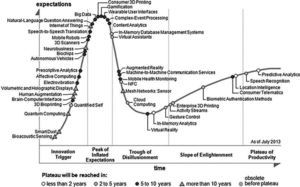 Gartner
