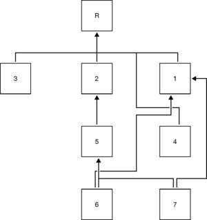 Example data dependency graph.