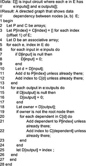 Creating data dependency graph.