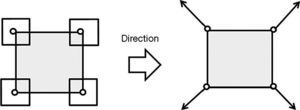 Schematic of corner directions.
