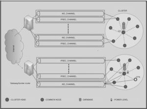 Cooperative key exchange system (CKES) architecture.