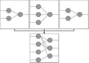 An example of subnet combination with three subnets.