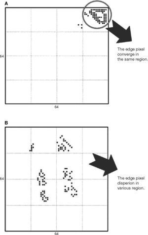 Special image features in CTB. A: lower edge density when using larger area. B: higher edge density when using smaller area.