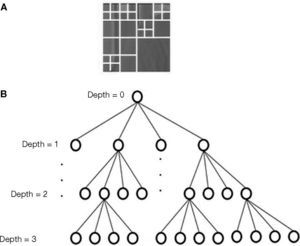 Complex region by Lin and Lai (2013) method. A: co-located block. B: quad-tree partition of current CTB.