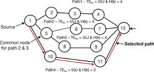 Path selection — an example.