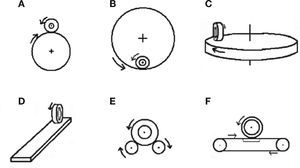 Sketches of installations for analyzing tire-road force interaction. Sketches of installations for analyzing tire-road force interaction.