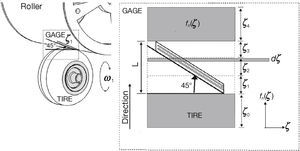 Representation of contact patch, longitudinal strain gages. Representation of contact patch, longitudinal strain gages.