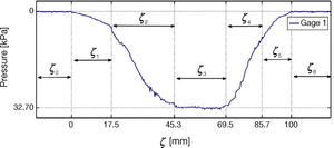 Force segments at gage 1 at 11 m/s speed. Force segments at gage 1 at 11 m/s speed.