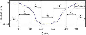 Force segments at gage 3 at 11 m/s speed. Force segments at gage 3 at 11 m/s speed.