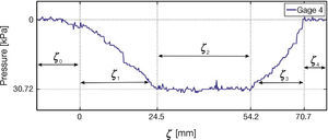 Force segments at gage 4 at 11 m/s speed. Force segments at gage 4 at 11 m/s speed.