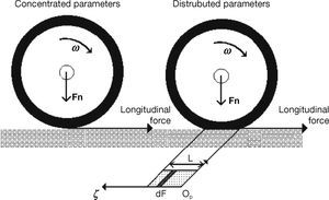 Lumped model (left) and distributed (right). Lumped model (left) and distributed (right).
