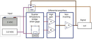 Diagram used for the amplification of voltage gages. Diagram used for the amplification of voltage gages.