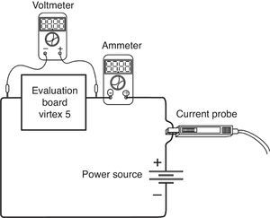 Connection diagram with the current probe.