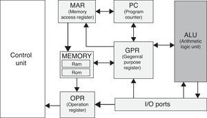 Asynchronous microprocessor.