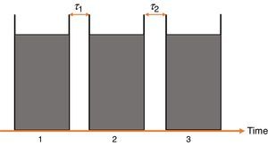 Schematic representation of a possible sequence of detection periods (1, 2, 3, …) and dead-time (τ1, τ2, …). Each detection period is followed by a dead-time interval during which the detector is inactive. Schematic representation of a possible sequence of detection periods (1, 2, 3, …) and dead-time (τ1, τ2, …). Each detection period is followed by a dead-time interval during which the detector is inactive.