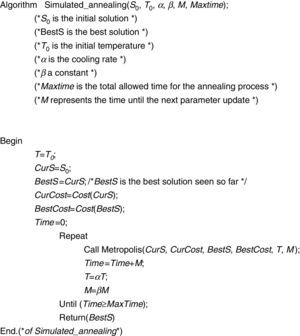 Procedure for simulated annealing algorithm.
