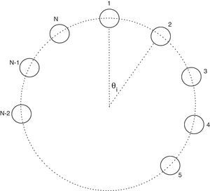 Ring of coupled Van der Pol oscillators (Barron & Sen, 2013). Ring of coupled Van der Pol oscillators (Barron & Sen, 2013).