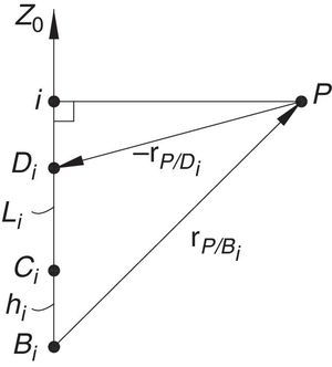 Singularity configuration where the motion axes of φi and γi are coaxial.