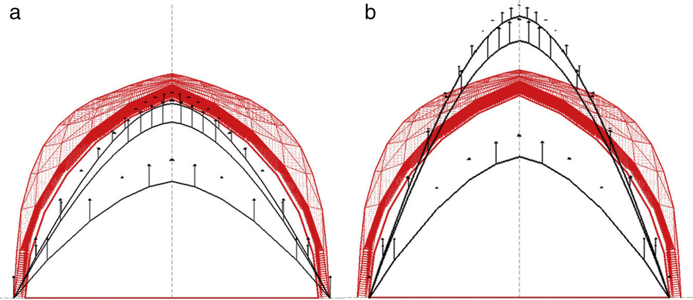 Force Density Method Analytical and Numerical funicular analysis by means of the Parametric ...