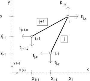 Equilibrium at free node i. Equilibrium at free node i.