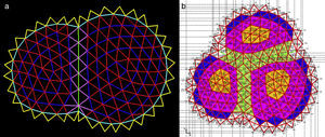 N-FDM approaches: (a) assorted elements, (b) assorted areas. N-FDM approaches: (a) assorted elements, (b) assorted areas.