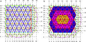 Square pattern: two approaches to study (a) assorted elements and (b) assorted areas. Square pattern: two approaches to study (a) assorted elements and (b) assorted areas.